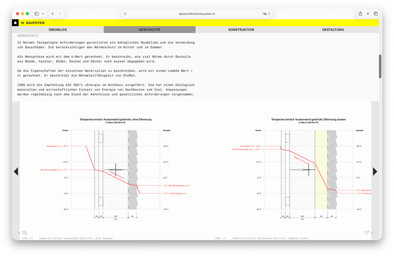 E-Nachschlagewerk für das Bauen an historischen Häusern - Appenzellerland – Baustein; Slideshow mit mehreren Grafiken – E-Nachschlagewerk für das Bauen an historischen Häusern